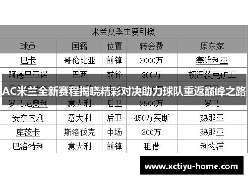 AC米兰全新赛程揭晓精彩对决助力球队重返巅峰之路
