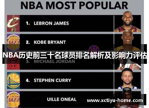 NBA历史前三十名球员排名解析及影响力评估