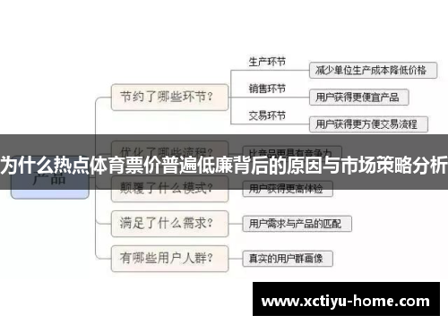 为什么热点体育票价普遍低廉背后的原因与市场策略分析